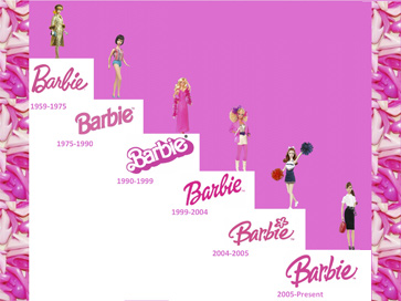 Evolución del logotipo de Barbie BarbiePedia